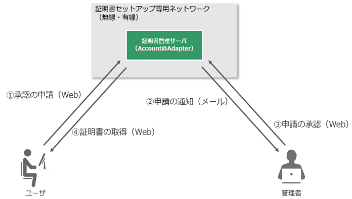 コンテンツ画像