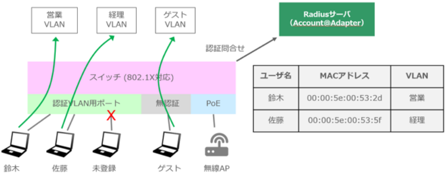 コンテンツ画像